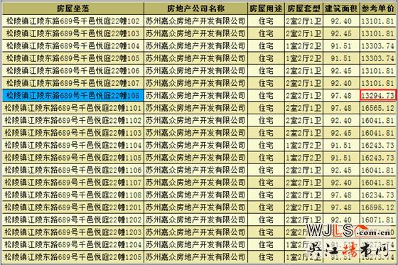 千邑悦庭领预售证 预计推出新品房源