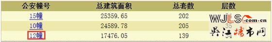 碧桂园天誉领预售证 备案价8546-10333元/平