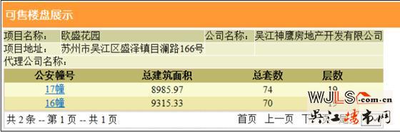 绿地林肯公馆领预售证 预计本周六加推