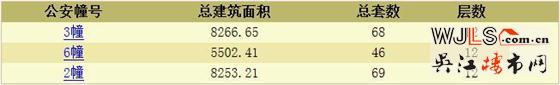 联发颂棠雅庭首次领预售证 预计5月下旬开盘