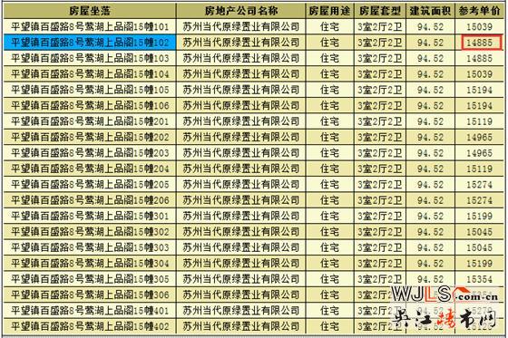 当代ΜΟΜΛ大湖上品首领证 开盘时间待定