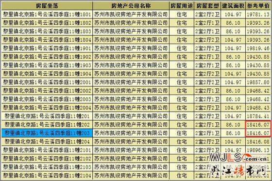 云溪四季领预售证 备案价18416-23010元/平