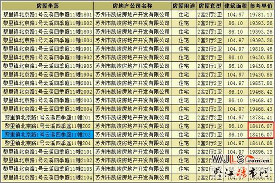 云溪四季领预售证 备案价18416-23010元/平