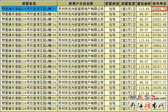 龙光玖誉湾领预售证 备案价19130-20969元/平