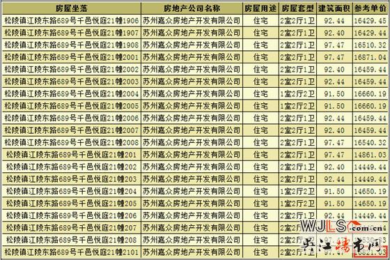 千邑悦庭领预售证 预计推出新品房源