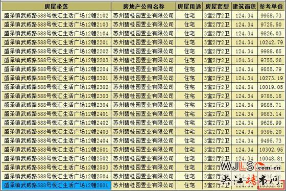 碧桂园天誉领预售证 备案价8546-10333元/平