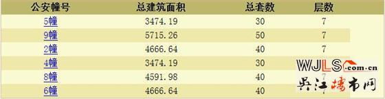 新希望锦麟府首次领预售证 备案价21148.75-23512.9元/平