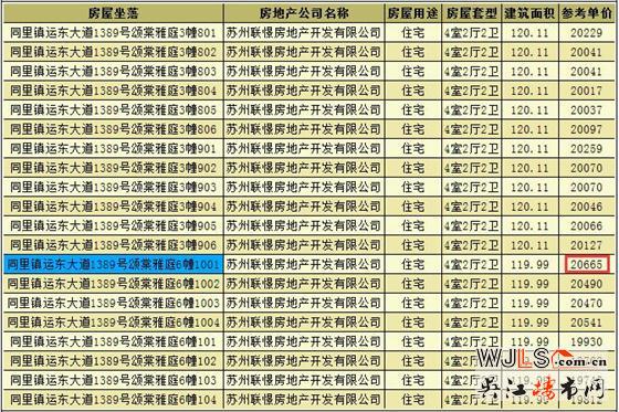 联发颂棠雅庭首次领预售证 预计5月下旬开盘