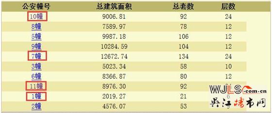 云溪四季领预售证 备案价18416-23010元/平