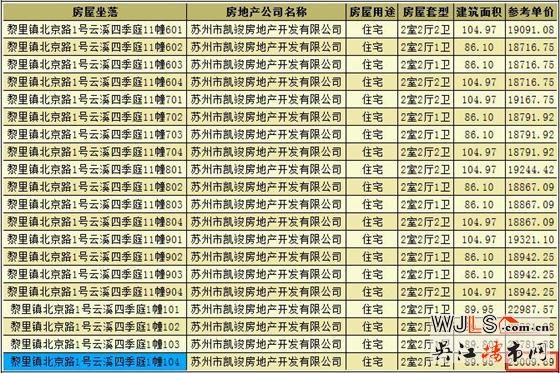 云溪四季领预售证 备案价18416-23010元/平