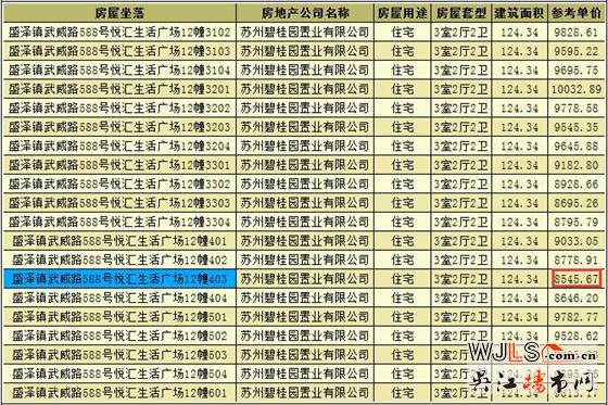 碧桂园天誉领预售证 备案价8546-10333元/平