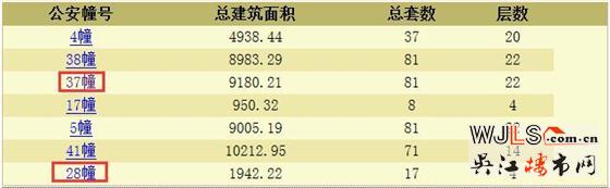 悦隽花园领预售证 备案价5000-22479元/平起