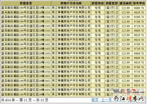 绿地林肯公馆领预售证 预计本周六加推