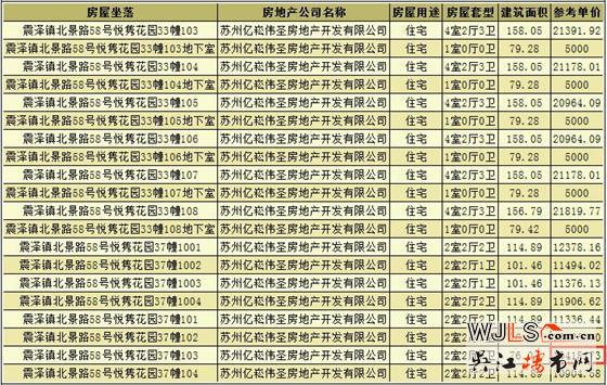 悦隽花园领预售证 备案价5000-22479元/平起