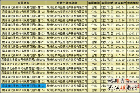 悦隽花园领预售证 预计6月19日加推
