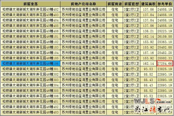 绿地太湖东岸花园领预售证 预计本周末开盘