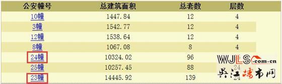 观澜天境花园领预售证 备案价17236-19446元/平