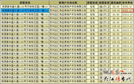 万和悦花园领预售证 备案价9363-11775元/平