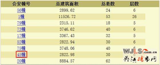 绿地太湖东岸花园领预售证 预计本周末开盘