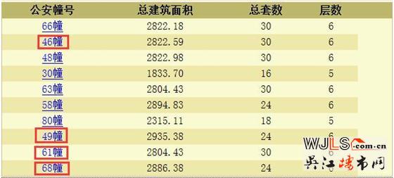 绿地太湖东岸花园领预售证 预计本周末开盘