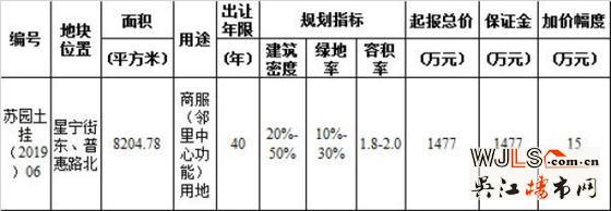 苏州工业园区新挂牌1宗商服用地 将建邻里中心