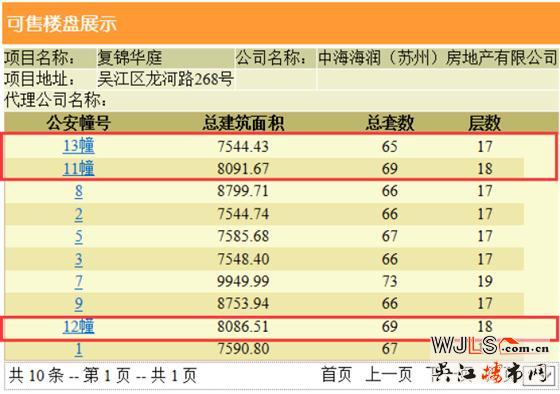 中海富仕居领预售证 备案价15500-19743元/平