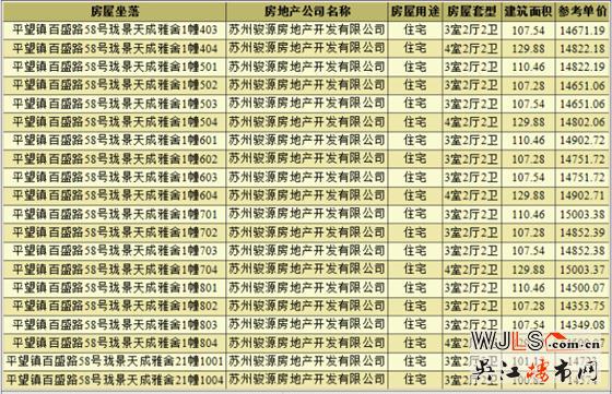 中骏云景台领预售证 备案价14147.76-15204.7元/平