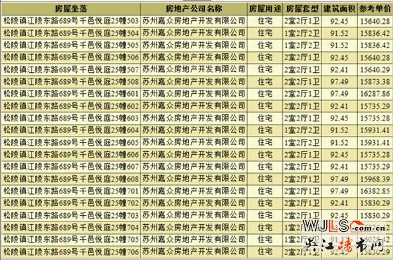 千邑悦庭领预售证 备案价14175.28-18415.44元/平