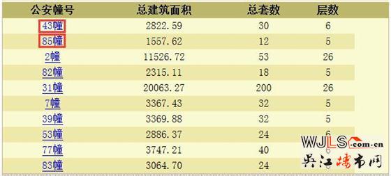 绿地太湖东岸花园领预售证 预计本周末开盘