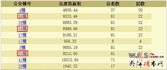 悦隽花园领预售证 预计6月19日加推