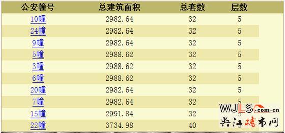 半岛印象花园领预售证 备案价18068-23145元/平