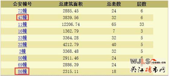 绿地太湖东岸花园领预售证 预计本周末开盘