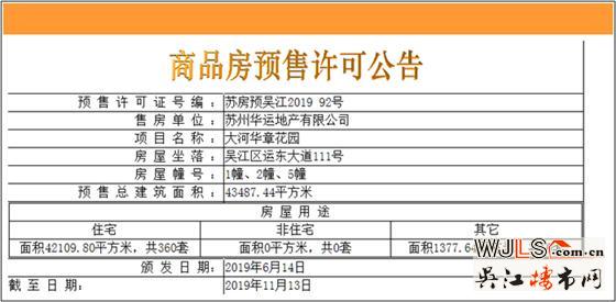 大运河府首次领预售证 备案价12114-18402元/平