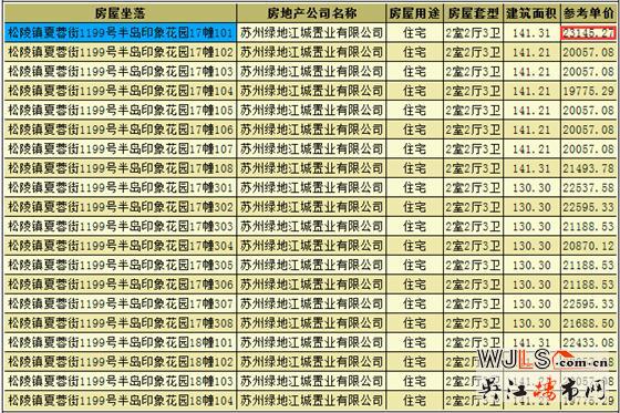 半岛印象花园领预售证 备案价18068-23145元/平