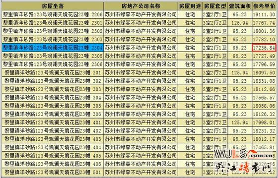 观澜天境花园领预售证 备案价17236-19446元/平