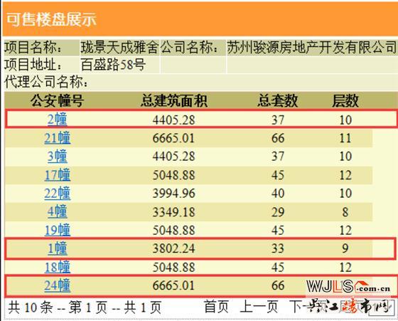 中骏云景台领预售证 备案价14147.76-15204.7元/平