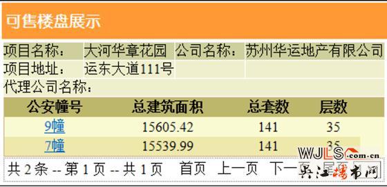 大运河府领预售证 备案价12114.2-18165.76元/平