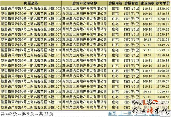上湖名著领预售证 备案价16085-19954元/平