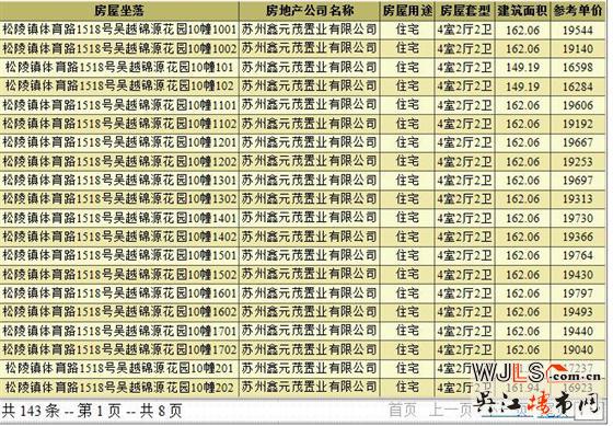 鑫控锦源领预售证 备案价16284-20165元/平
