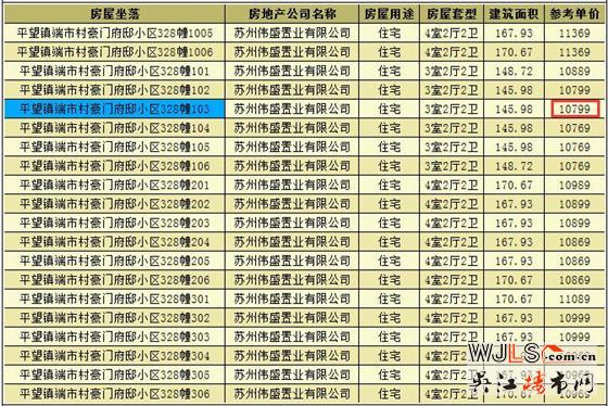 豪门府邸领预售证 备案价10769-12469元/平