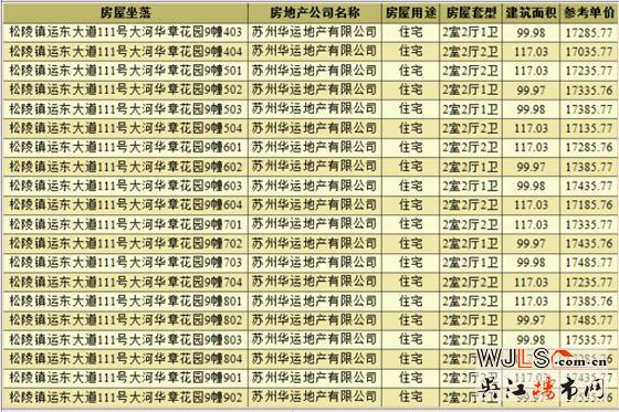 大运河府领预售证 备案价12114.2-18165.76元/平