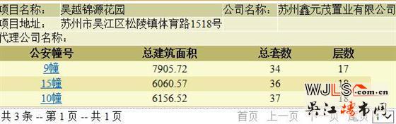 鑫控锦源领预售证 备案价16284-20165元/平