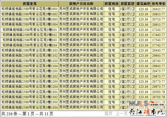 中南紫云集首次领取预售证 备案价17244-22815元/平