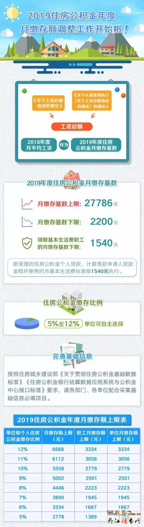 7月1日起国管公积金将加大租房消费支持力度