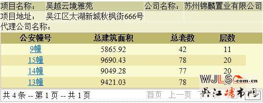 新希望锦麟云境首次领预售证 下午14:00线上开盘