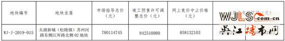 吴江太湖新城新挂一宗宅地 起拍楼面价12791元/平