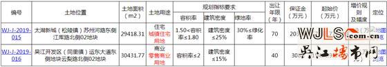 吴江太湖新城新挂一宗宅地 起拍楼面价12791元/平