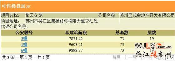 中南紫云集首次领取预售证 备案价17244-22815元/平