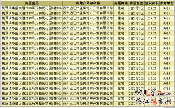 万和悦花园领预售证 备案价9135-11863元/平