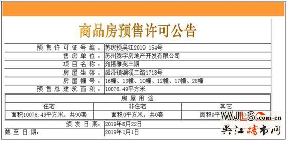 禹洲雍泽府别墅领预售证 当天可直接认购